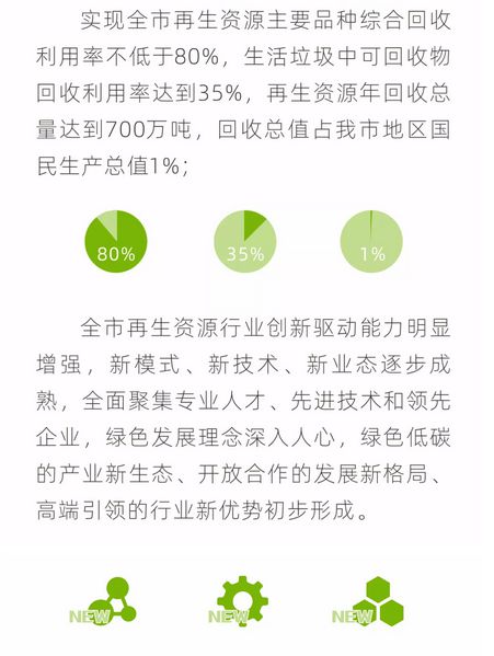 未来五年 成都市再生资源回收利用行业怎么发展