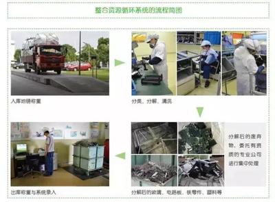 富士施乐荣获两项可持续大奖