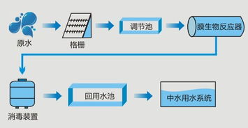 东莞 污水 处理成套设备 专业 污水 处