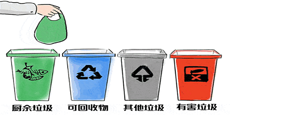 垃圾回收后可以干什么
