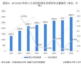 2019年再生资源行业发展现状与发展趋势分析 废钢铁占再生资源回收量的五成以上